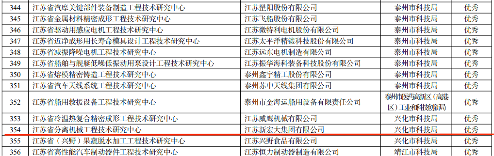 热烈祝贺江苏新宏大集团有限公司入选江苏省绿色工厂！